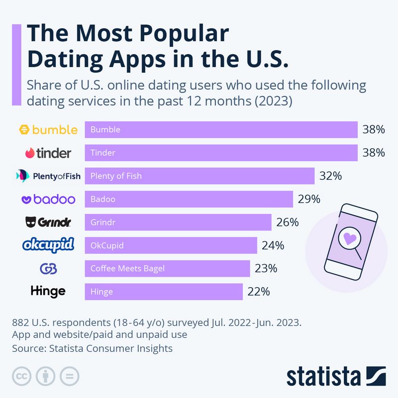 Latidreams Review: Searching For Your Soulmate Has Never Ever Been Easier